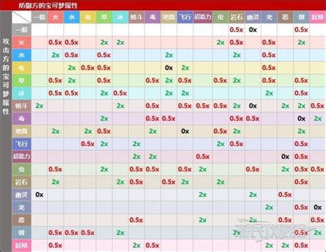 紫幽靈屬性|寶可夢朱/紫 兩倍屬性相剋一覽表，輕鬆完成通關必備。